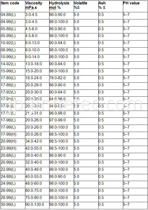 PVOH Polyvinyl Acetate Powder Manufacturers